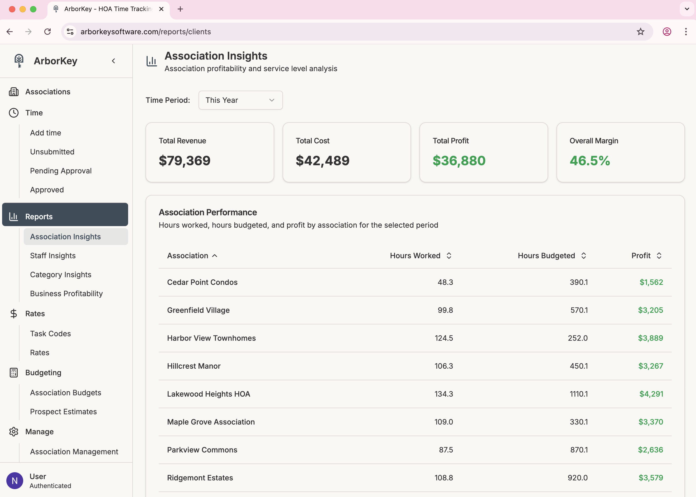 Operational Efficiency Dashboard