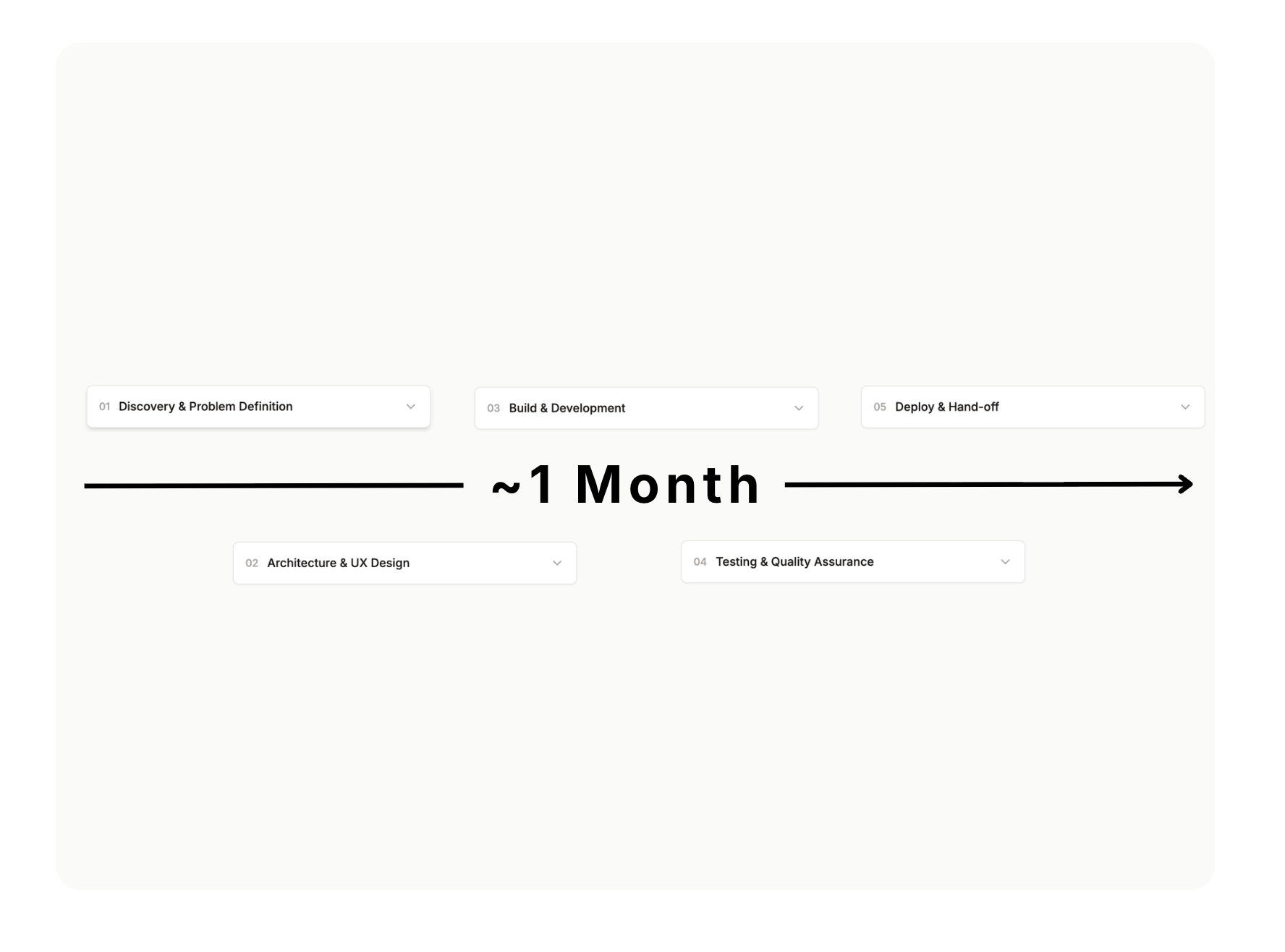 Product Development Timeline